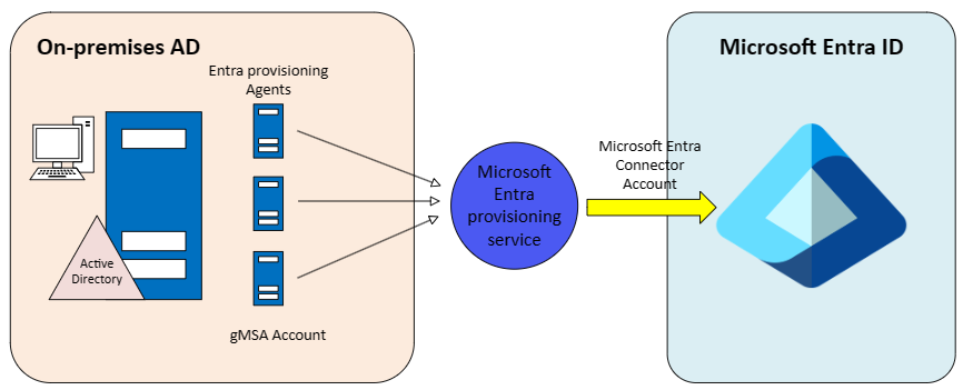 windbg CiOptions