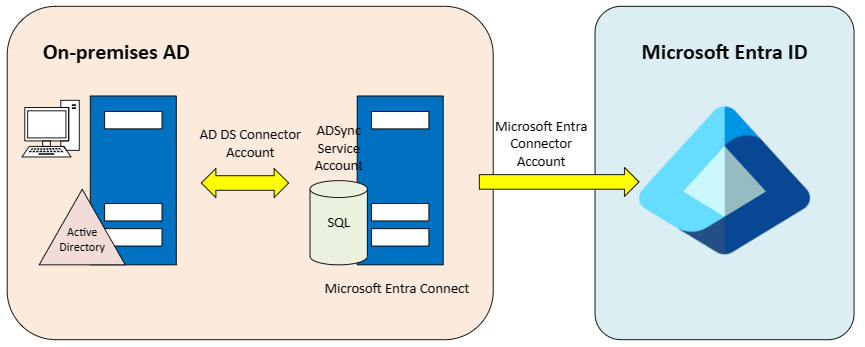 windbg CiOptions