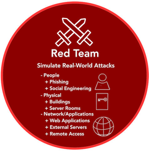 red team